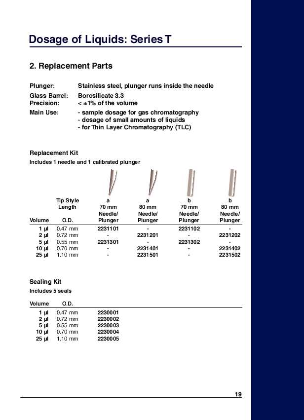 Replacement Parts